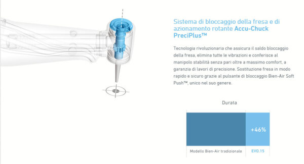 MANIPOLO CONTRANGOLO 1:1 L EVO 15 BIEN AIR AN.BLU - immagine 3